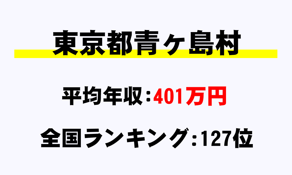 青ヶ島村(東京都)の平均所得・年収は401万633円