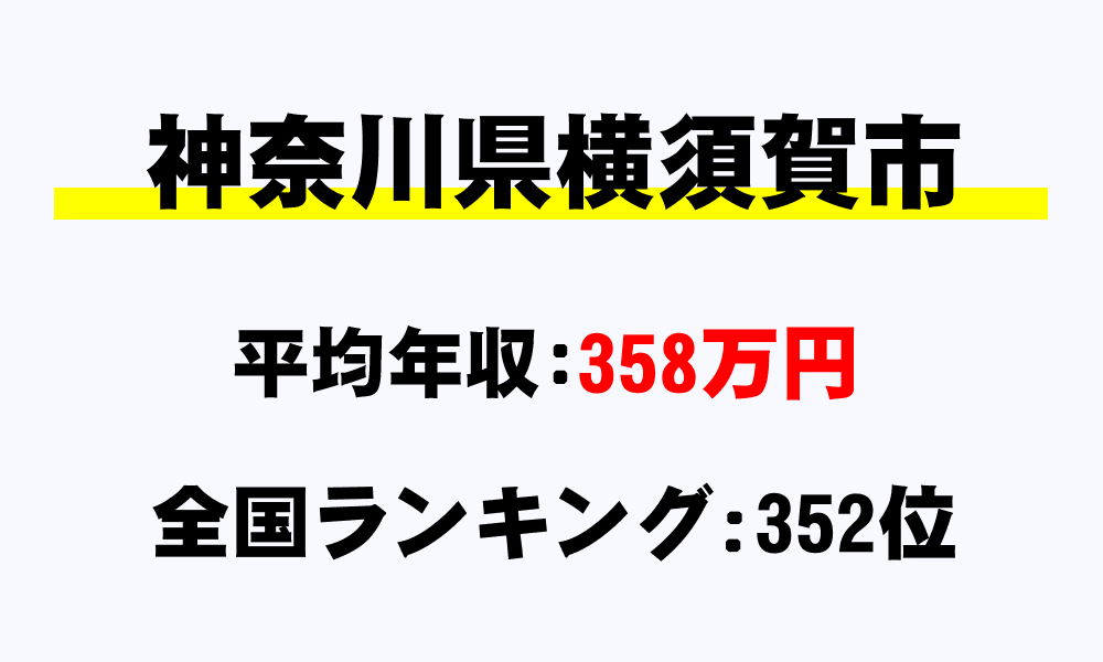 横須賀市(神奈川県)の平均所得・年収は358万8010円