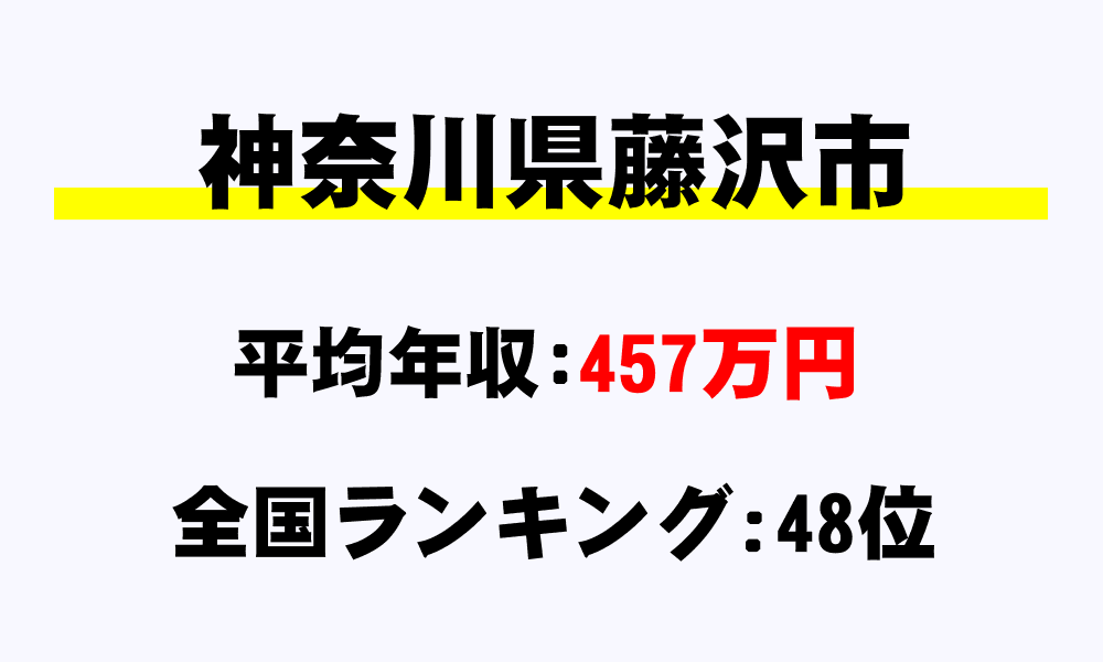藤沢市(神奈川県)の平均所得・年収は457万843円