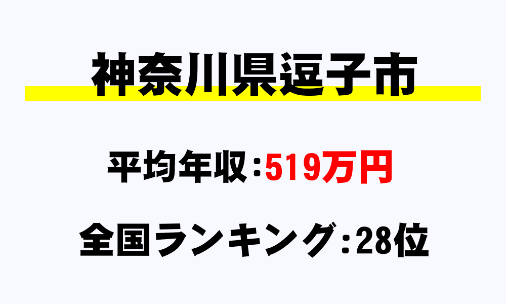 逗子市(神奈川県)の平均所得・年収は519万309円