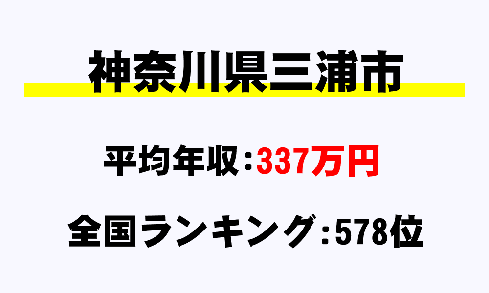 三浦市(神奈川県)の平均所得・年収は337万4764円