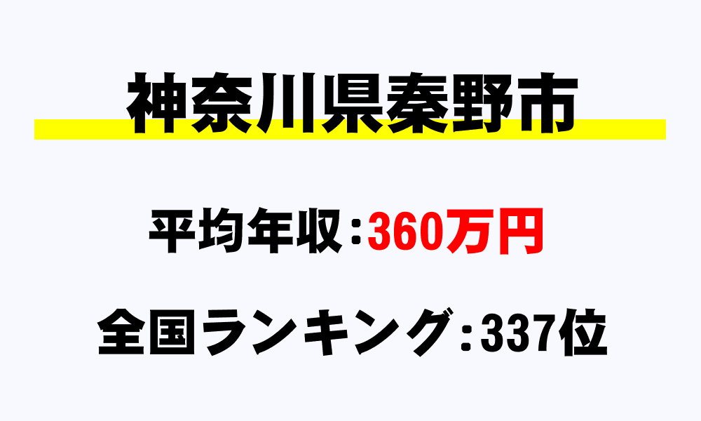 秦野市(神奈川県)の平均所得・年収は360万2704円