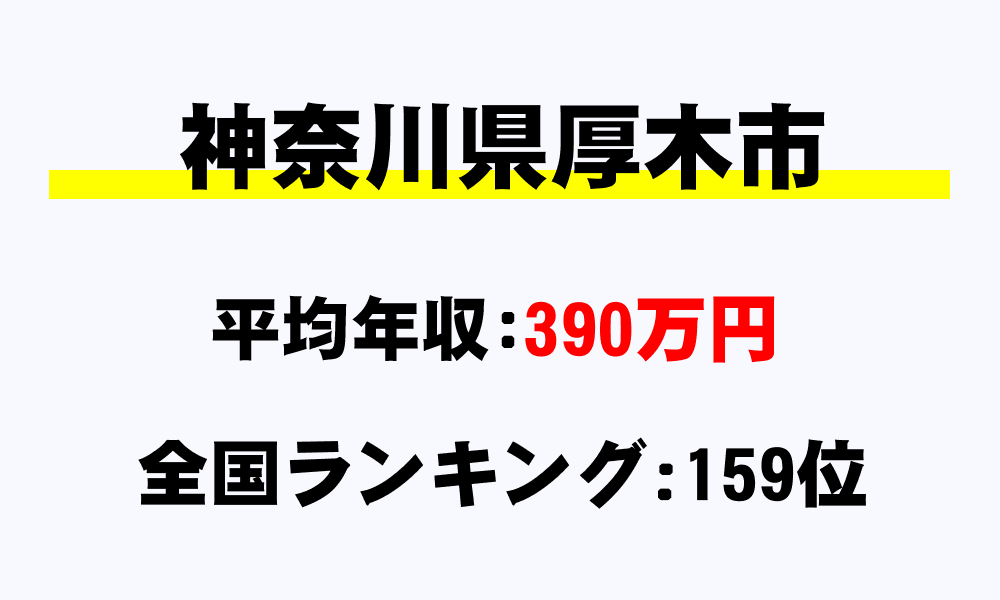 厚木市(神奈川県)の平均所得・年収は390万429円