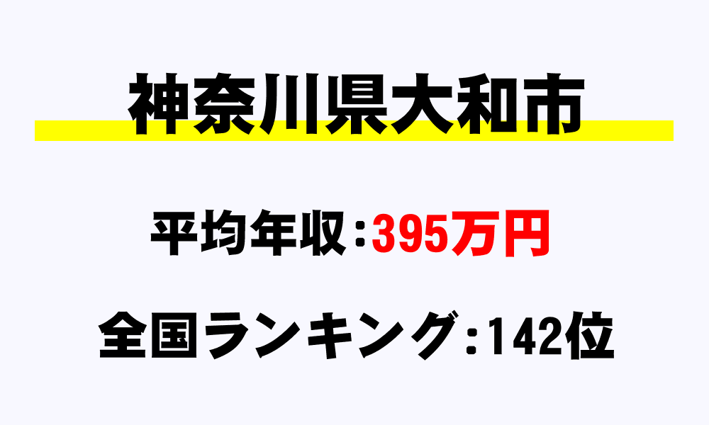大和市(神奈川県)の平均所得・年収は395万2658円