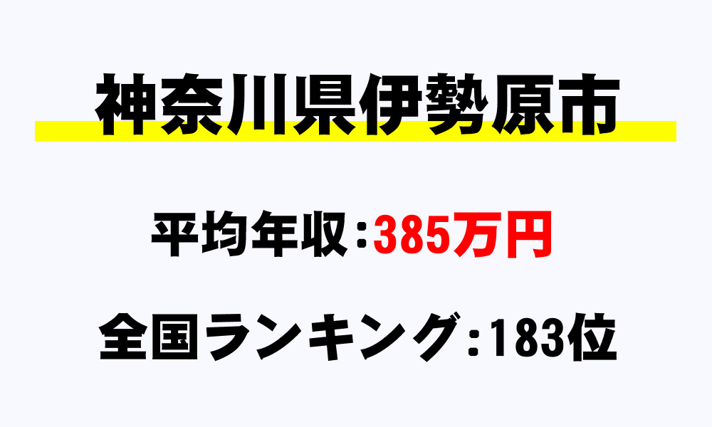 伊勢原市(神奈川県)の平均所得・年収は385万4214円