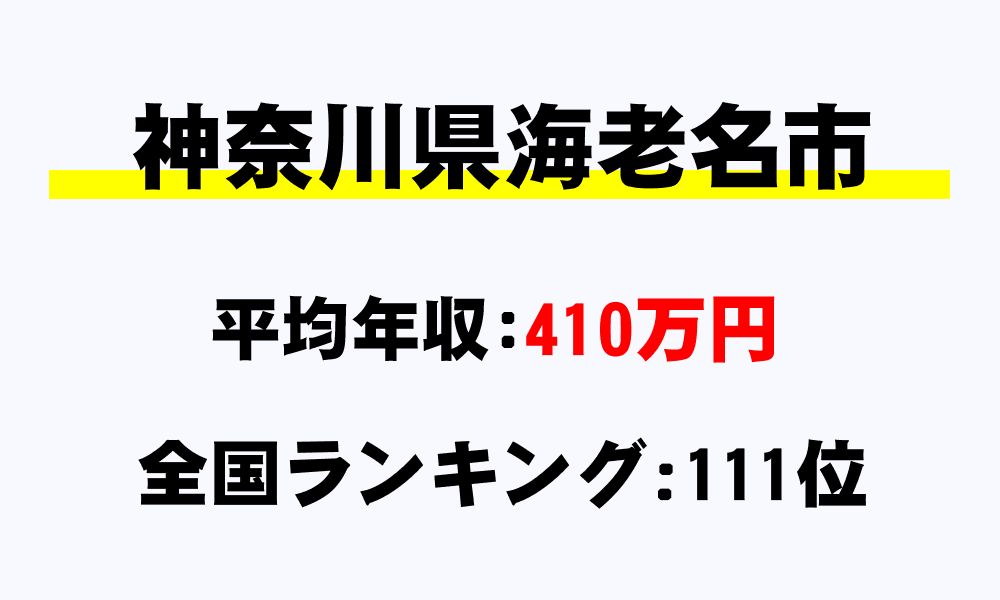 海老名市(神奈川県)の平均所得・年収は410万2309円