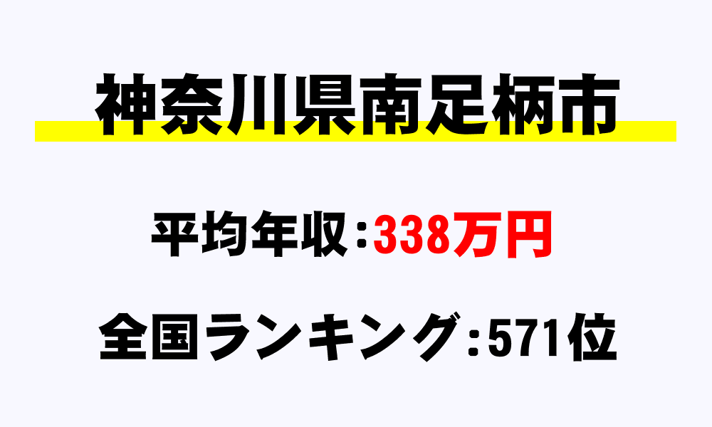 南足柄市(神奈川県)の平均所得・年収は338万2454円