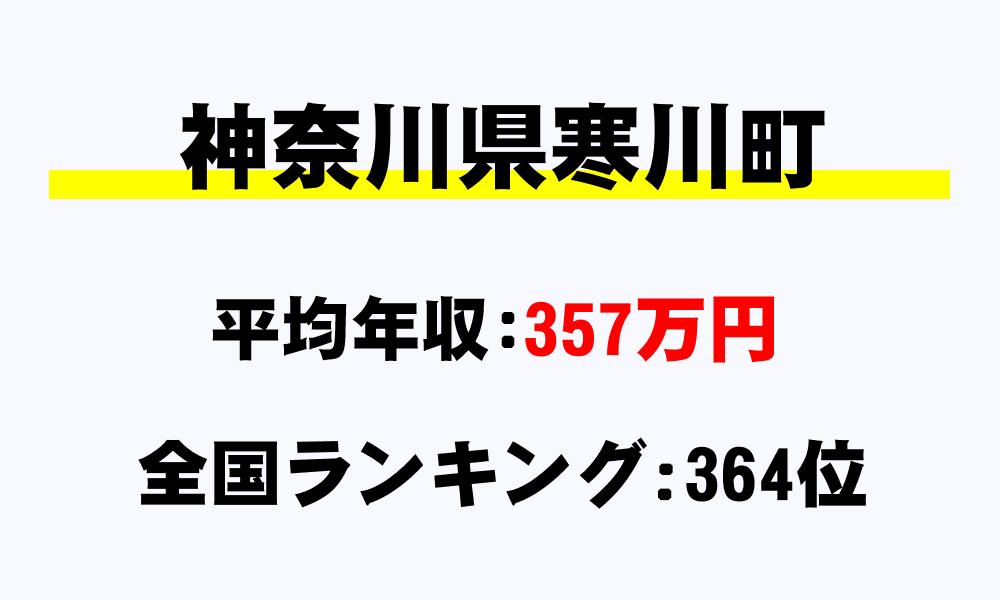 寒川町(神奈川県)の平均所得・年収は357万4233円