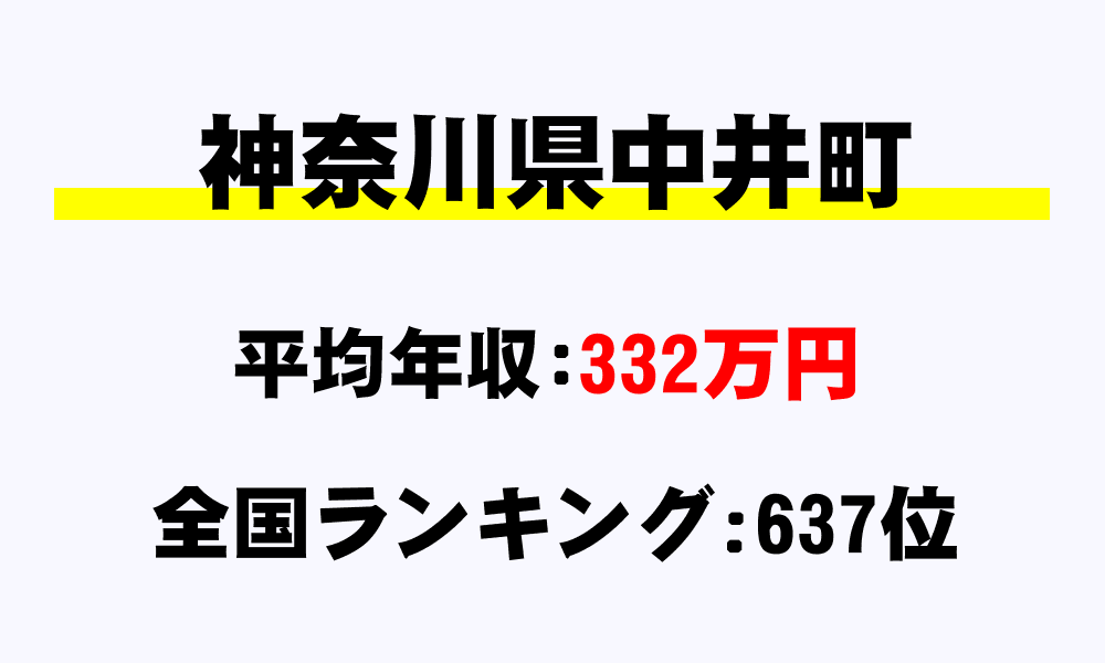 中井町(神奈川県)の平均所得・年収は332万7188円