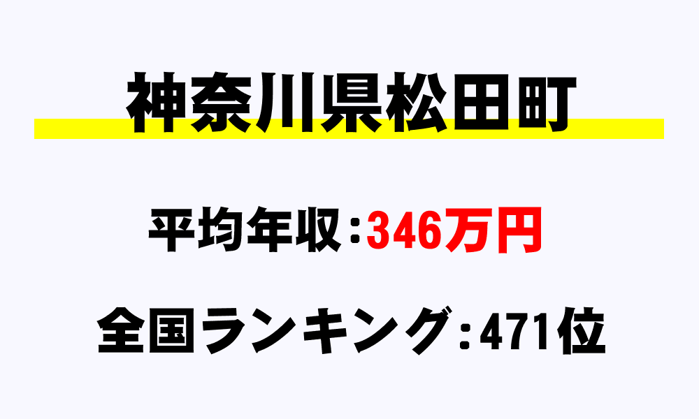松田町(神奈川県)の平均所得・年収は346万4336円
