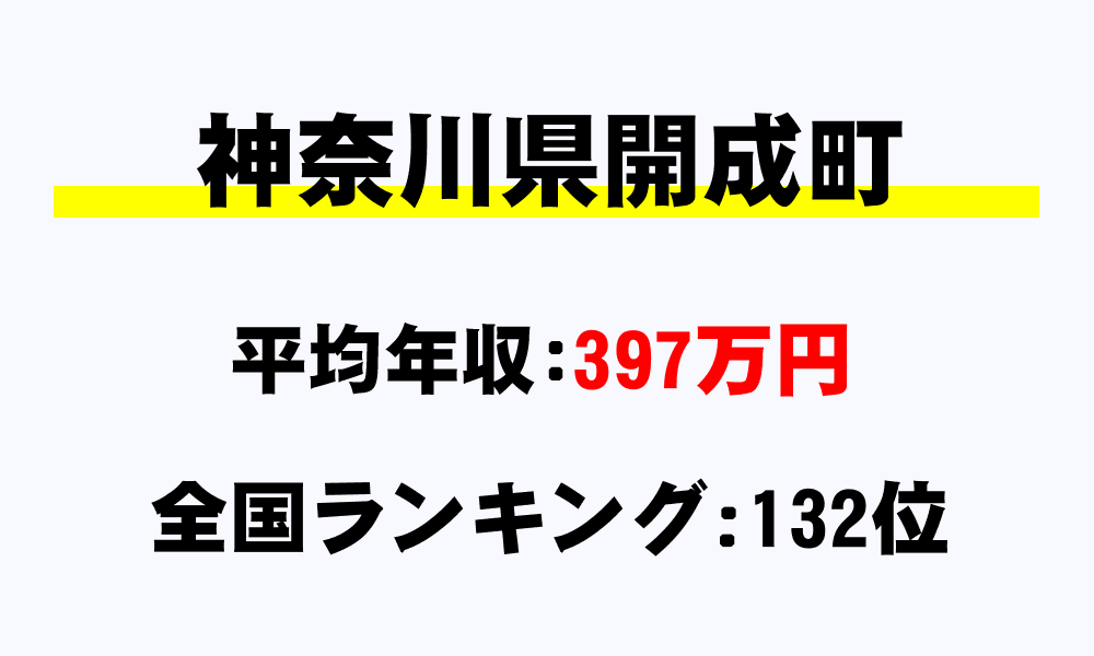 開成町(神奈川県)の平均所得・年収は397万7339円