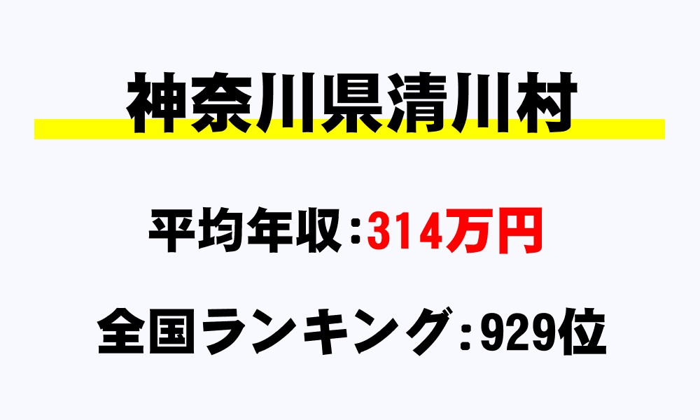 清川村(神奈川県)の平均所得・年収は314万7967円