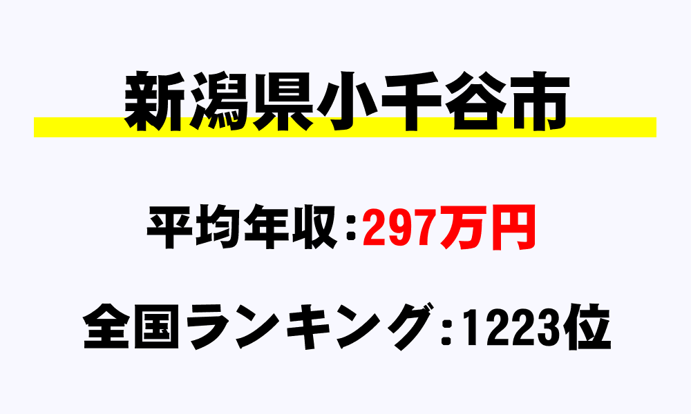 小千谷市(新潟県)の平均所得・年収は297万6409円