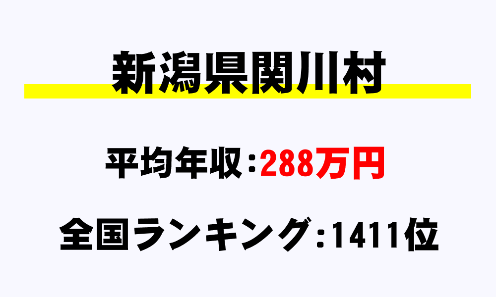 関川村(新潟県)の平均所得・年収は288万659円