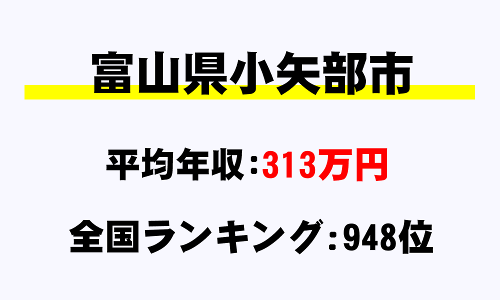小矢部市(富山県)の平均所得・年収は313万7867円