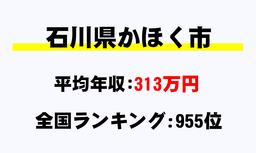 かほく市(石川県)の平均所得・年収は313万940円