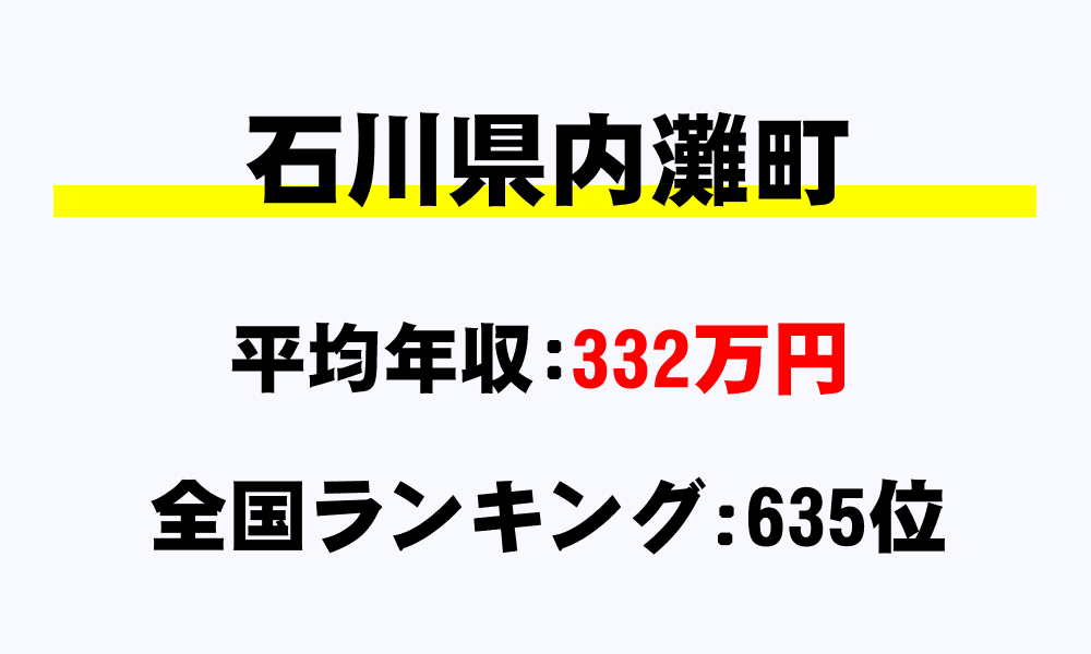 内灘町(石川県)の平均所得・年収は332万8190円