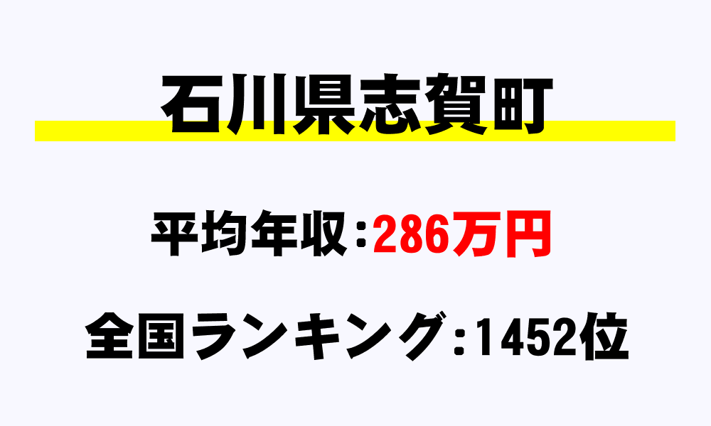 志賀町(石川県)の平均所得・年収は286万2152円
