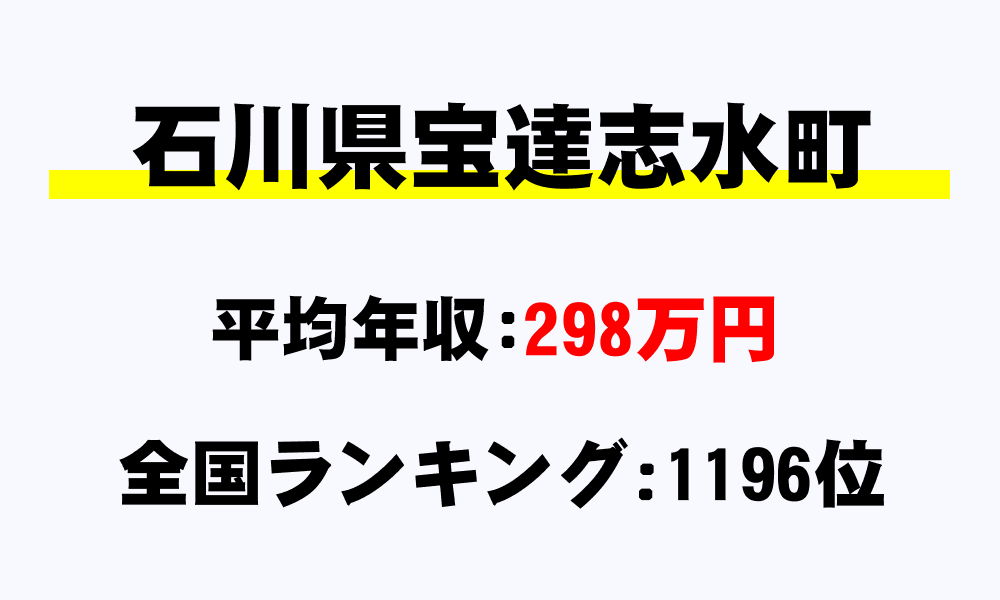宝達志水町(石川県)の平均所得・年収は298万7437円