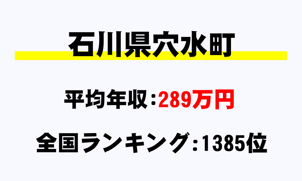 穴水町(石川県)の平均所得・年収は289万3574円