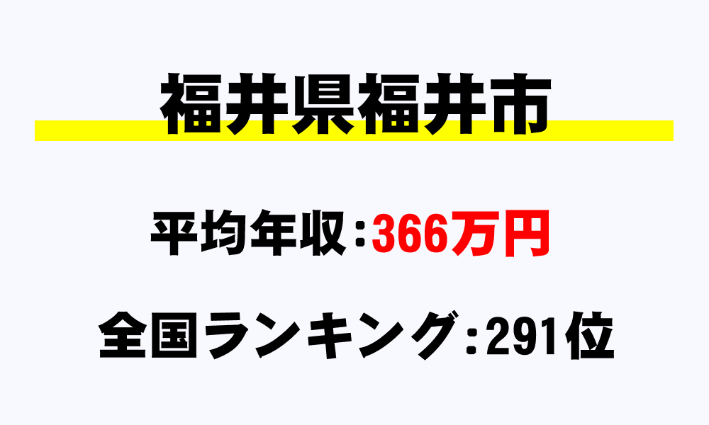 福井市(福井県)の平均所得・年収は366万5160円