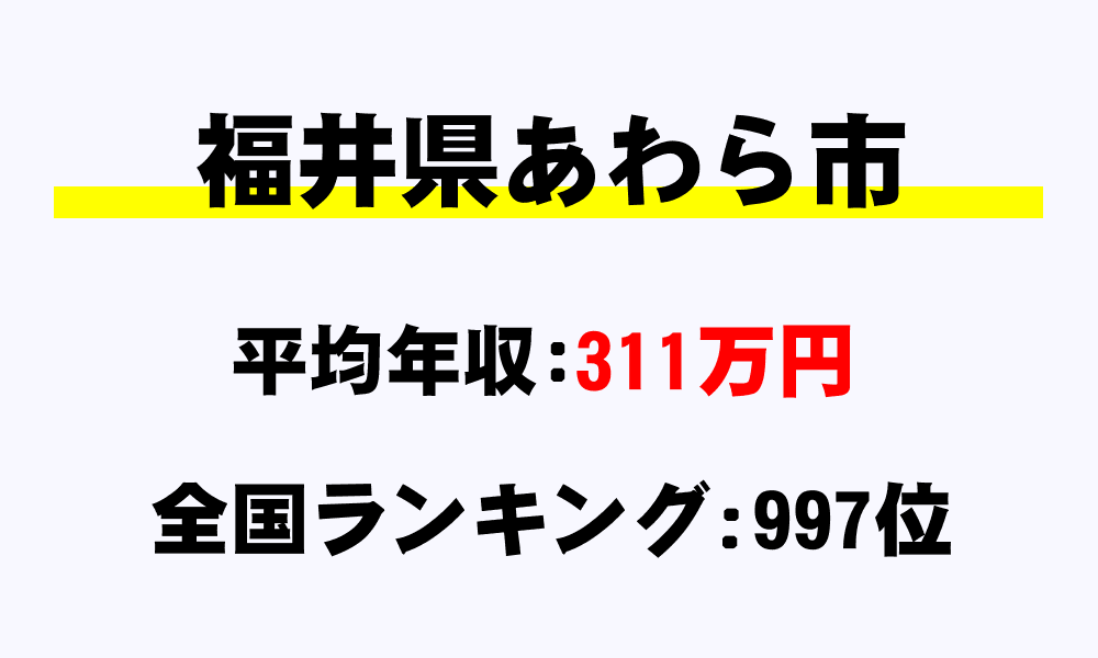 あわら市(福井県)の平均所得・年収は311万1123円