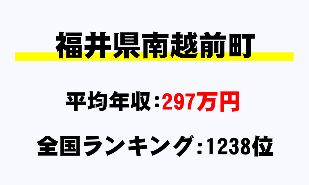 南越前町(福井県)の平均所得・年収は297万178円