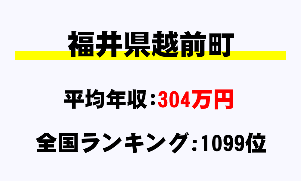 越前町(福井県)の平均所得・年収は304万4391円