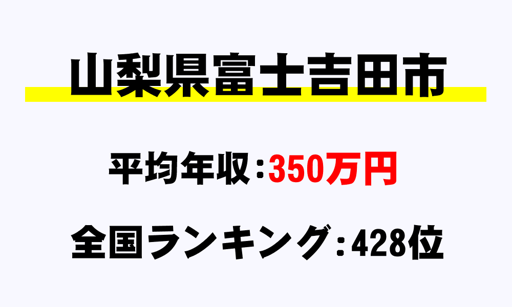 富士吉田市(山梨県)の平均所得・年収は350万8107円