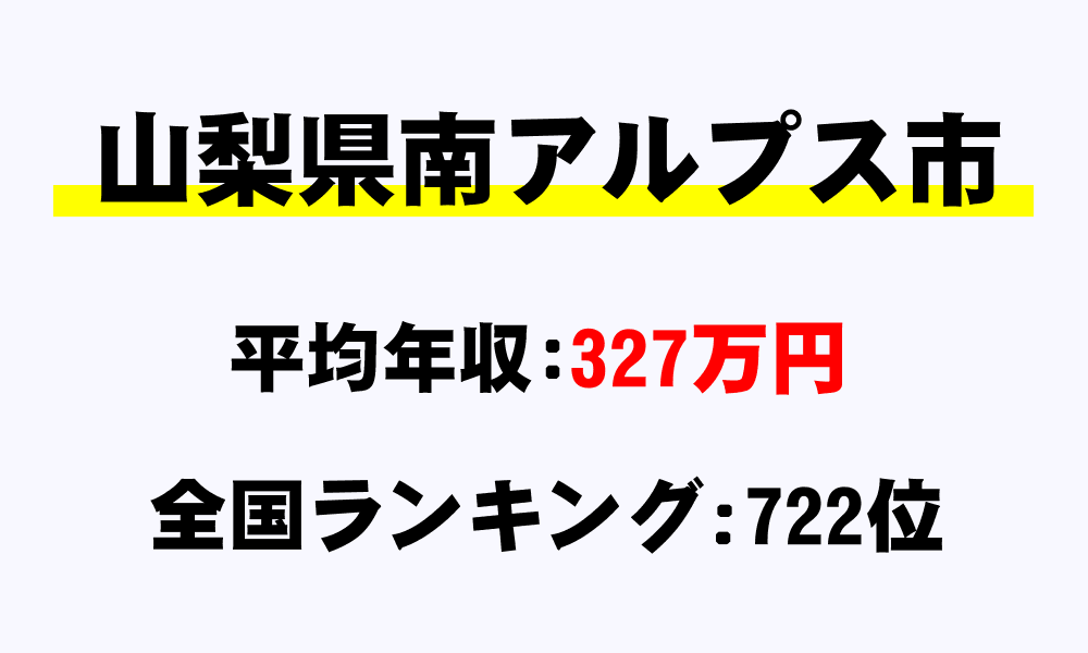南アルプス市(山梨県)の平均所得・年収は327万1783円