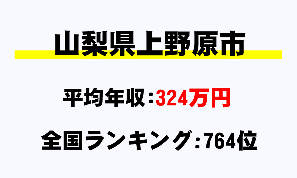 上野原市(山梨県)の平均所得・年収は324万3860円