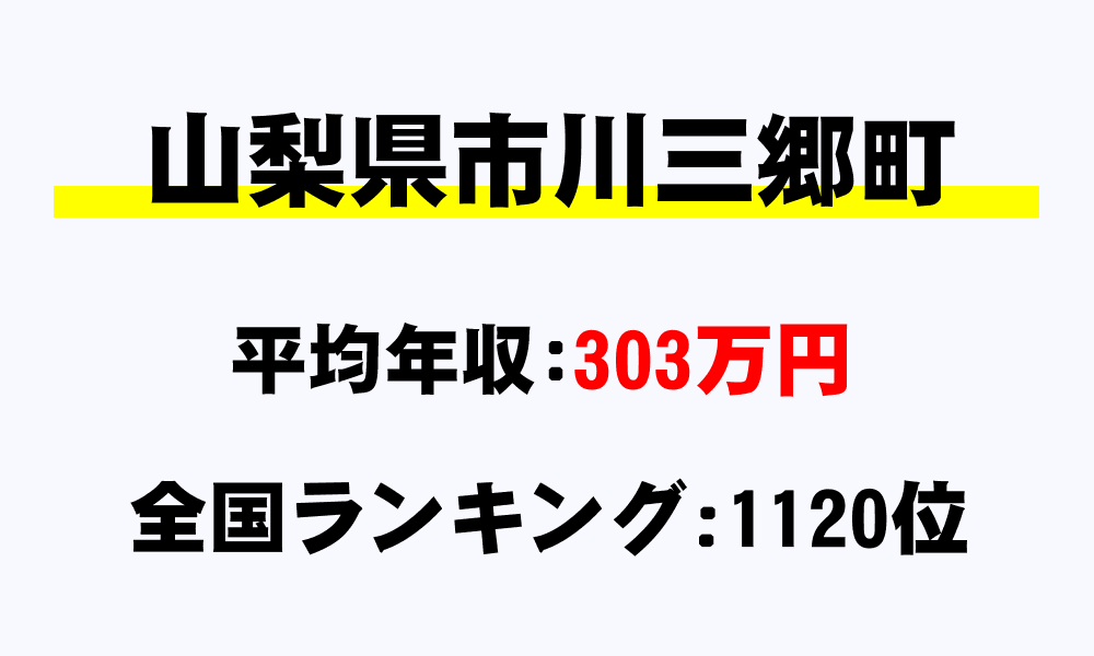 市川三郷町(山梨県)の平均所得・年収は303万3821円