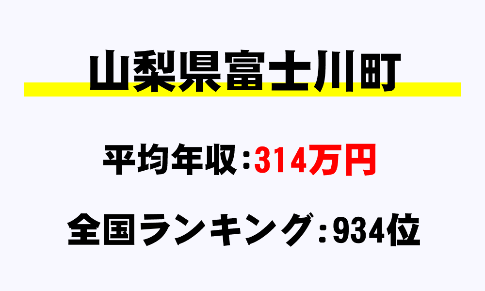 富士川町(山梨県)の平均所得・年収は314万5305円