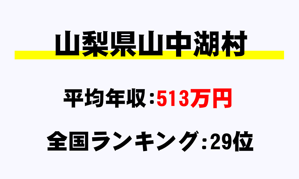 山中湖村(山梨県)の平均所得・年収は513万7418円