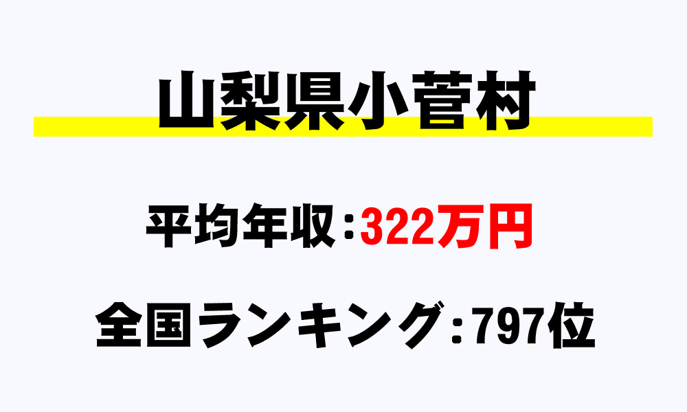 小菅村(山梨県)の平均所得・年収は322万3718円