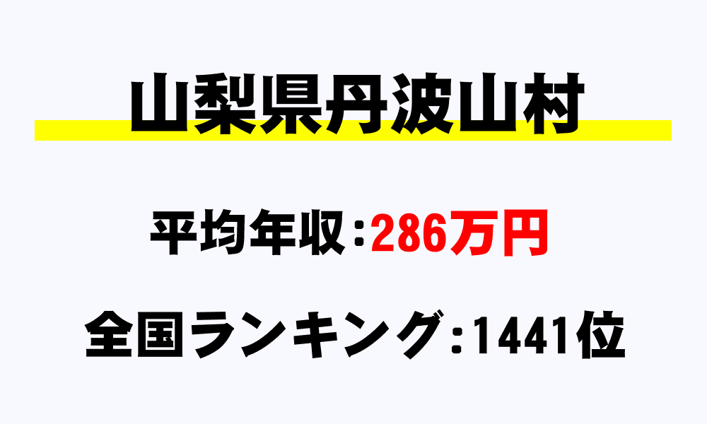 丹波山村(山梨県)の平均所得・年収は286万9081円