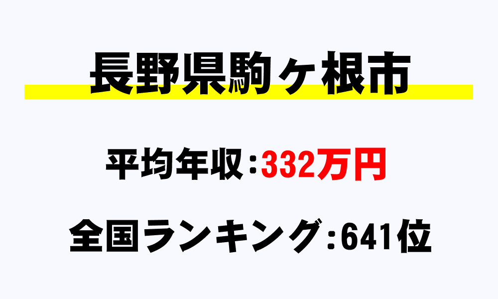 駒ヶ根市(長野県)の平均所得・年収は332万5810円