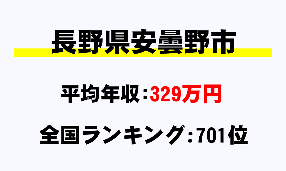 安曇野市(長野県)の平均所得・年収は329万2927円