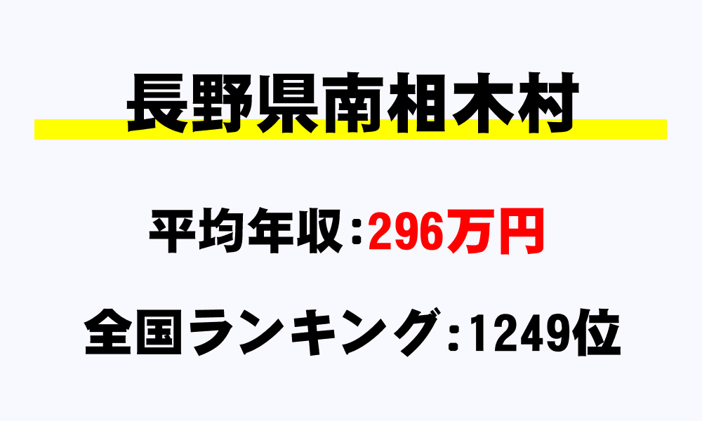 南相木村(長野県)の平均所得・年収は296万6023円