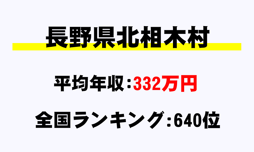 北相木村(長野県)の平均所得・年収は332万6519円