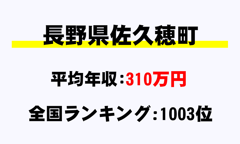 佐久穂町(長野県)の平均所得・年収は310万6383円