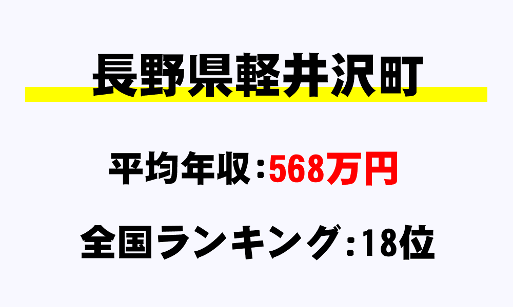 軽井沢町(長野県)の平均所得・年収は568万4145円