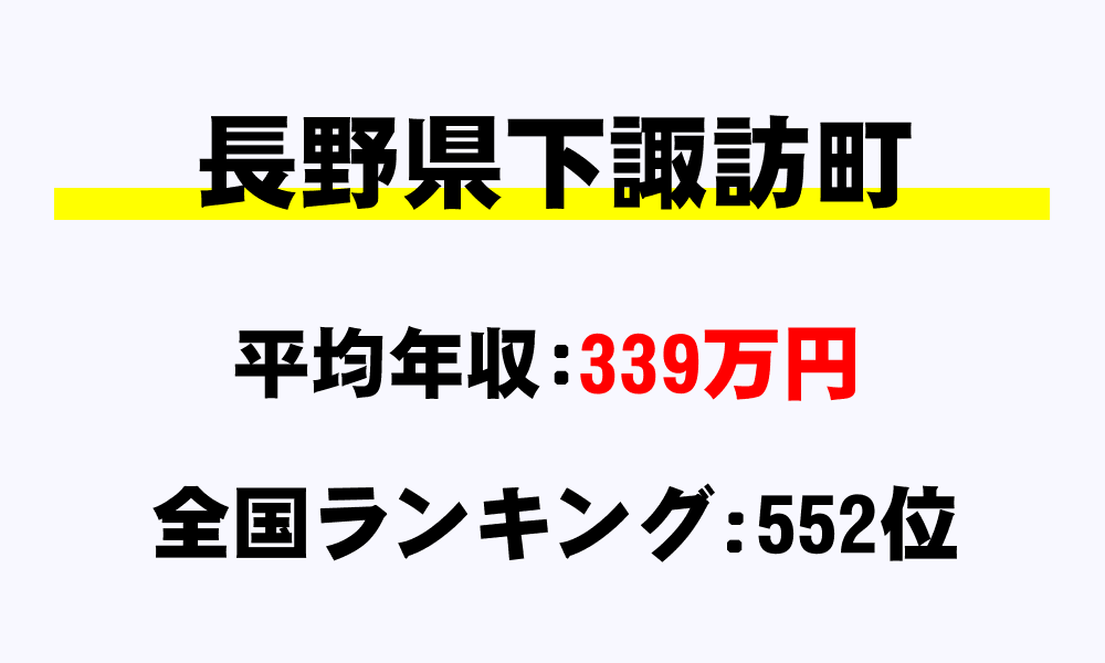 下諏訪町(長野県)の平均所得・年収は339万879円