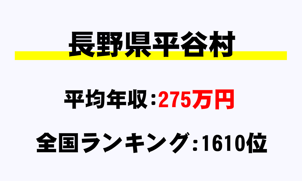 平谷村(長野県)の平均所得・年収は275万2981円