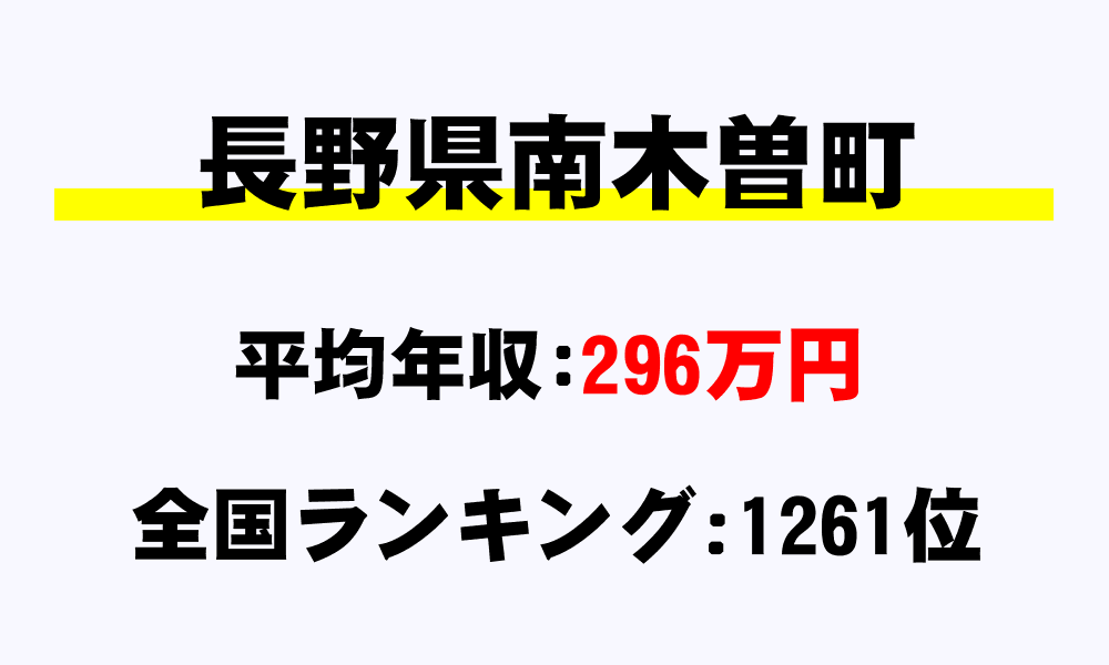 南木曽町(長野県)の平均所得・年収は296万1918円