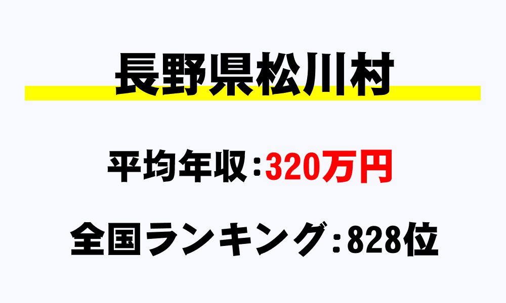 松川村(長野県)の平均所得・年収は320万5809円