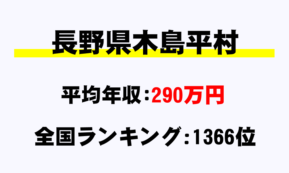 木島平村(長野県)の平均所得・年収は290万6615円