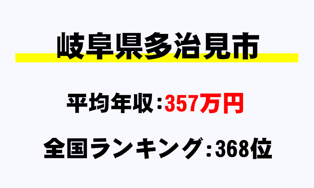 多治見市(岐阜県)の平均所得・年収は357万158円