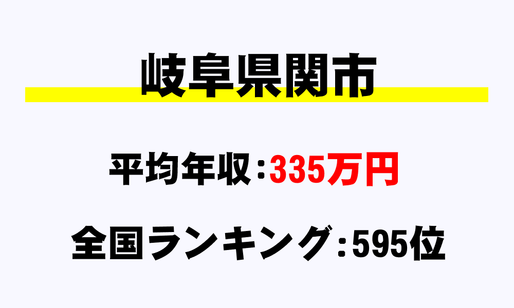 関市(岐阜県)の平均所得・年収は335万9465円