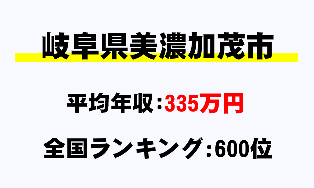 美濃加茂市(岐阜県)の平均所得・年収は335万4583円